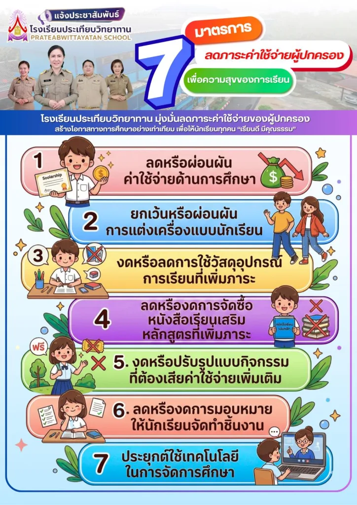 7 มาตรการลดภาวะค่าใช้จ่ายผู้ปกครอง โรงเรียนประเทียบวิทยาทาน